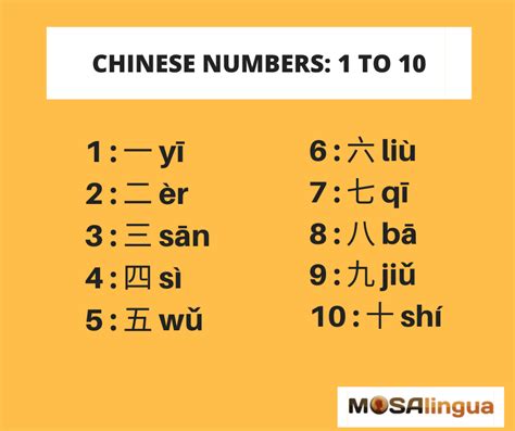 數字號碼|NUMBER in Traditional Chinese